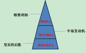 訪談 | 北京慧點科技開發(fā)實施服務中心項目總監(jiān)紀文琦 慧點科技的項目管理與翻譯服務
